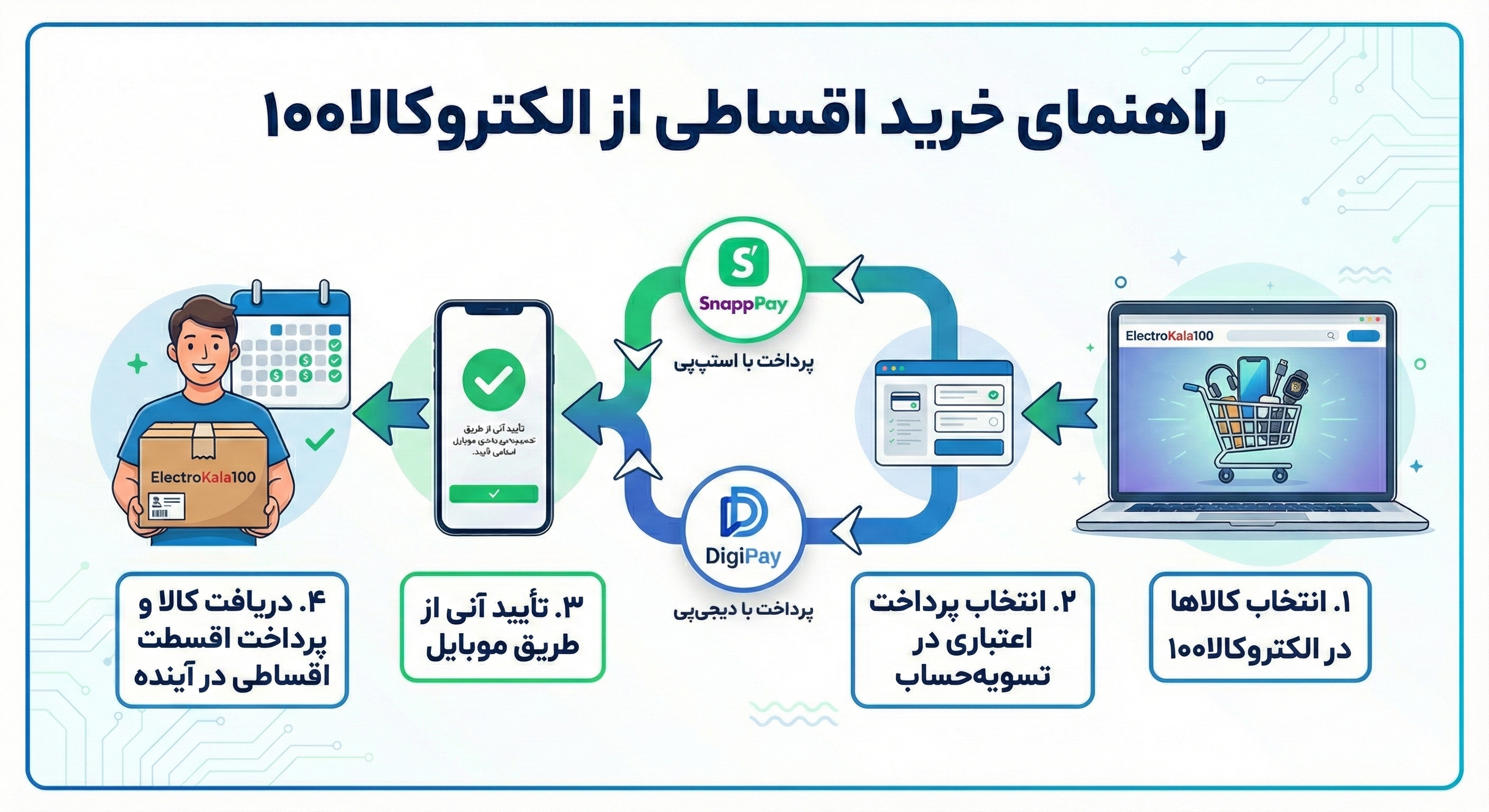 خرید اقساطی با اسنپ پی و دیجی پی