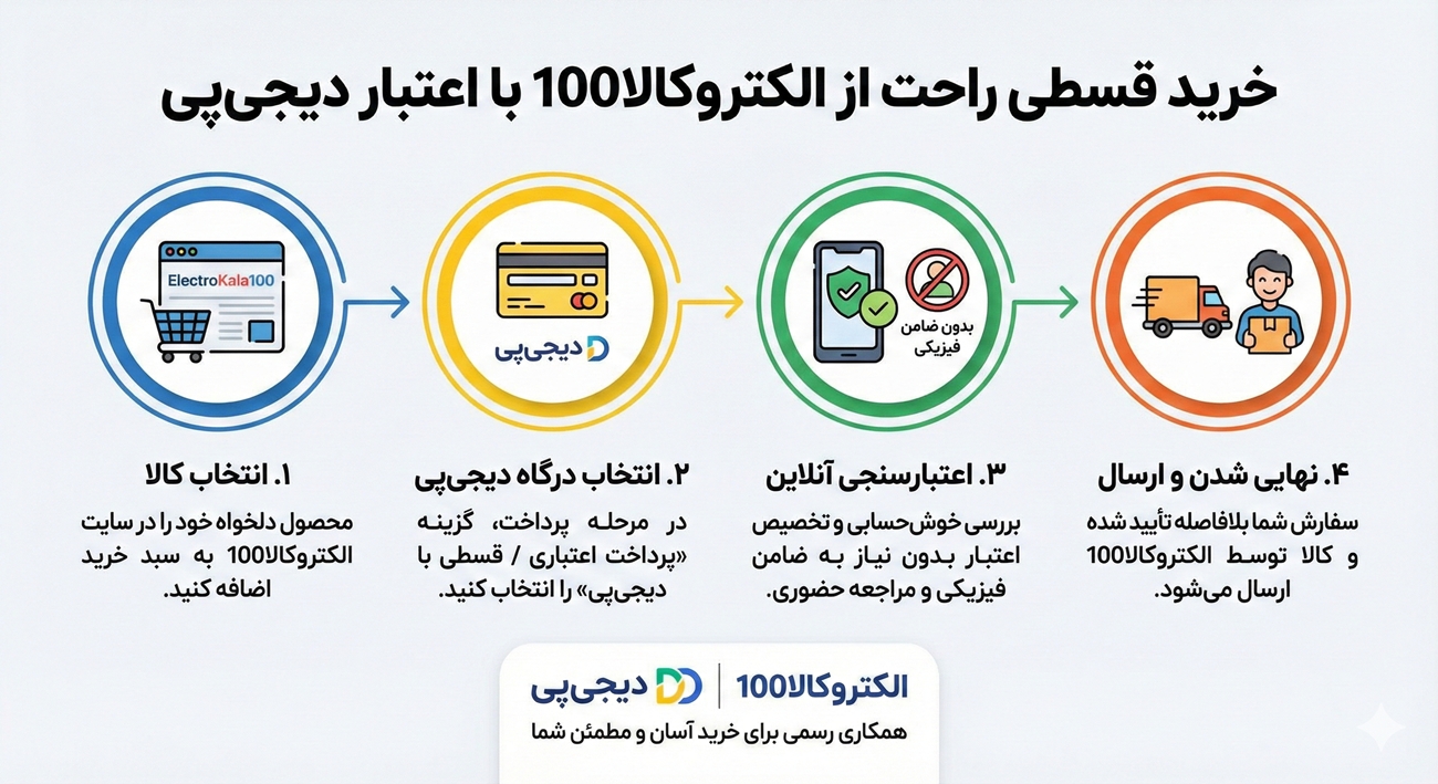 خرید اعتباری دیجی پی