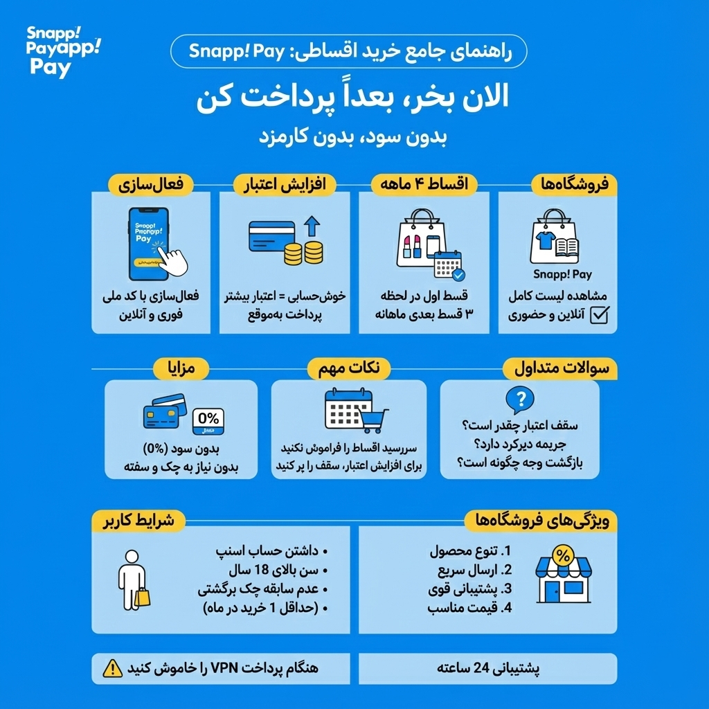 راهنمای خرید از طریق اسنپ پی