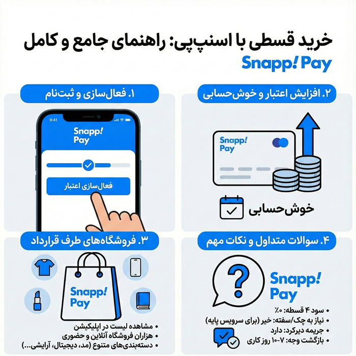 خرید اعتباری با اسنپ پی