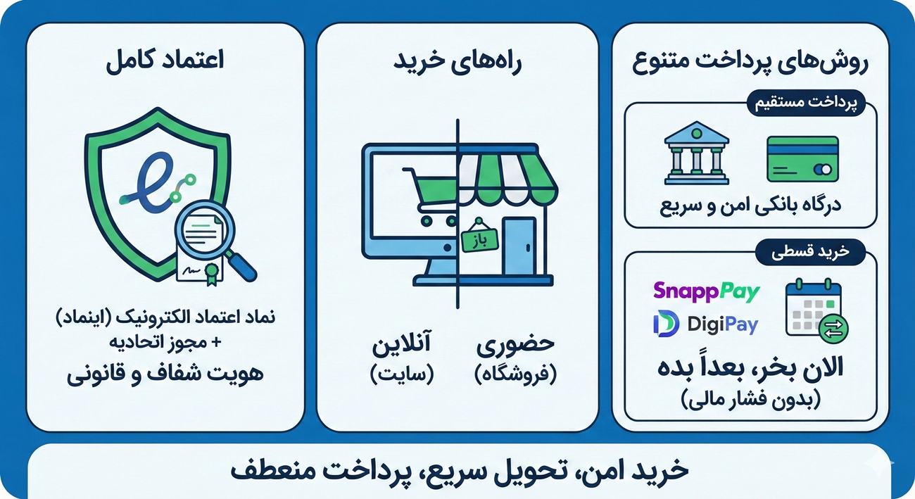 خرید از سایت با اعتماد و روش های متنوع پرداخت